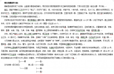 西汉行政区域说明001 西汉行政区域说明001