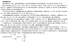 西汉行政区域说明001