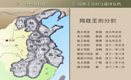 西汉初行政区域形势